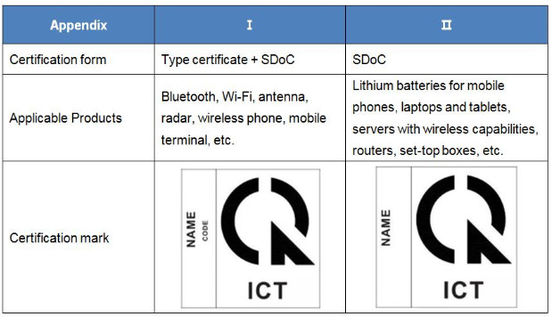 Купить Вьетнам SDoC Certification Interpretation of the Vietnamese Government's New Decree No. 74/2018/ND-CP (Вьетнамская организация по сертификации Вьетнама) - толкование нового указа правительства Вьетнама No 74/2018/ND-CP online manufacture